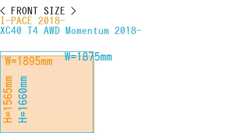 #I-PACE 2018- + XC40 T4 AWD Momentum 2018-